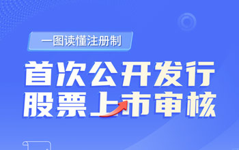 一圖讀懂注冊(cè)制丨首次公開發(fā)行股票上市審核