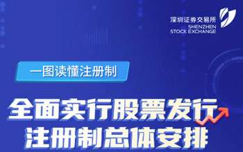 一圖讀懂注冊制丨全面實行股票發(fā)行注冊制改革總體安排