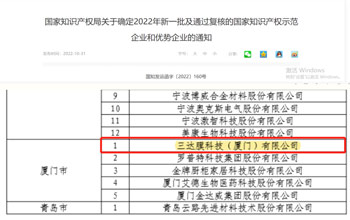 喜報 | 三達膜獲評2022年國家知識產(chǎn)權示范企業(yè)